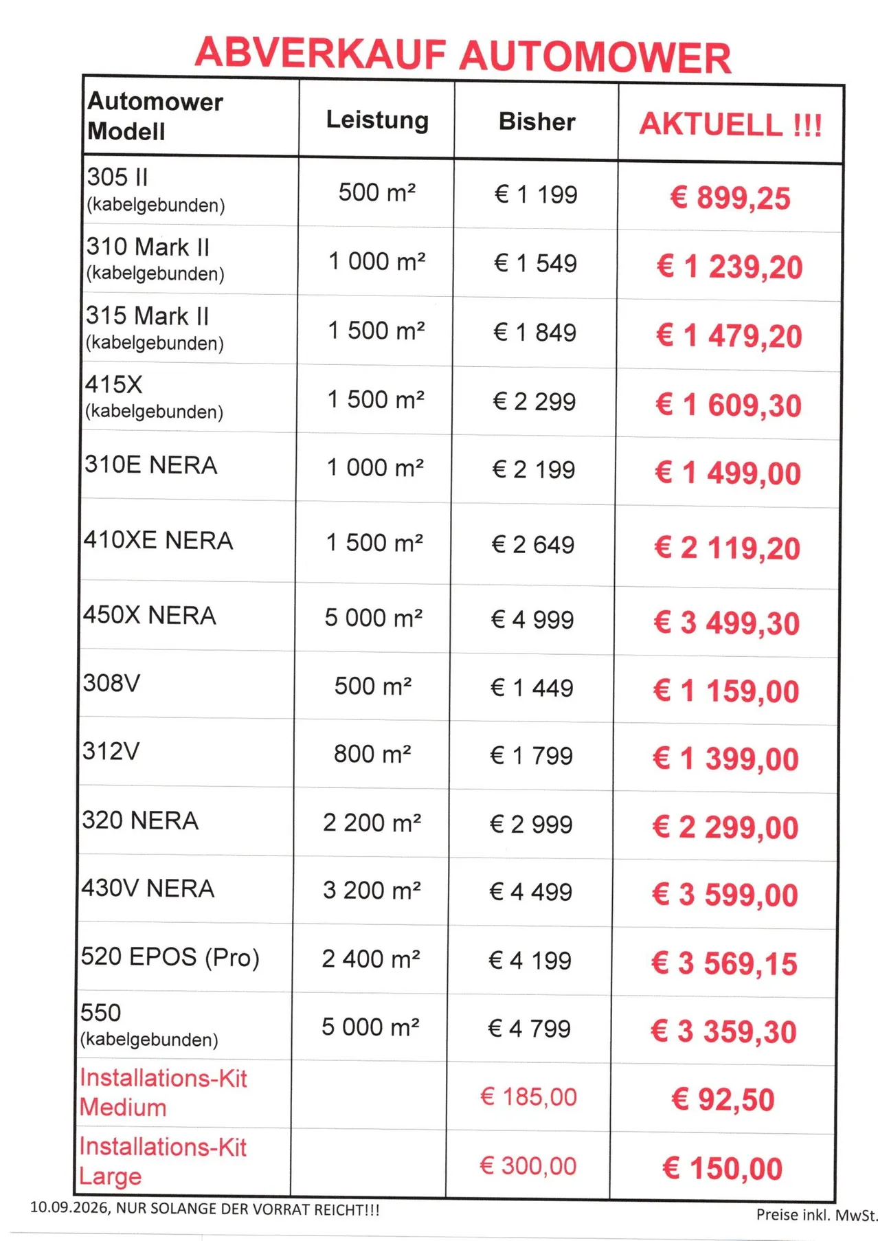 Eine Tabelle, die verschiedene elektrische Produkte mit ihren jeweiligen Quadratmetern, Preisen und Kosten vergleicht. Produkte umfassen 310 Mark II, 315 Mark II, 415X, 310E NERA, 410XE NERA, 450X NERA, 308V, 312V, 320 NERA, 430V NERA, 520 EPOS (Pro) und 550.