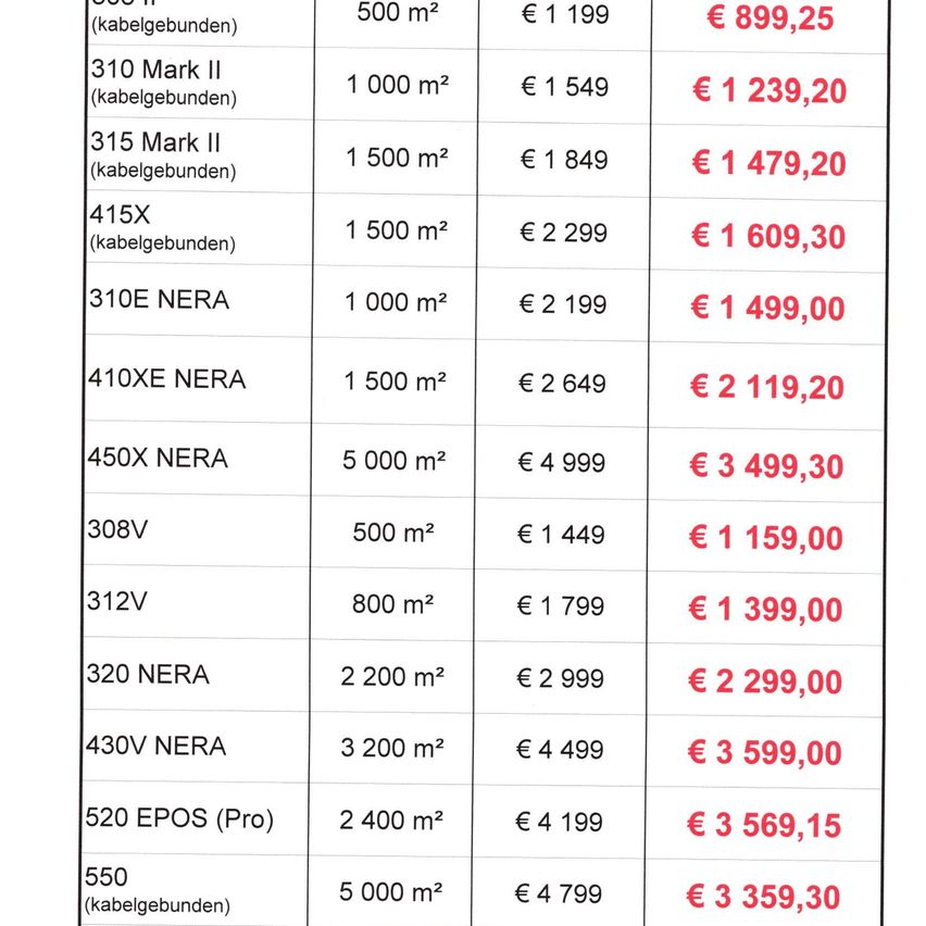 Eine Tabelle, die verschiedene elektrische Produkte mit ihren jeweiligen Quadratmetern, Preisen und Kosten vergleicht. Produkte umfassen 310 Mark II, 315 Mark II, 415X, 310E NERA, 410XE NERA, 450X NERA, 308V, 312V, 320 NERA, 430V NERA, 520 EPOS (Pro) und 550.