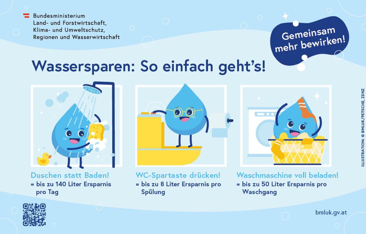 Infografik mit Wasserspartipps, dargestellt durch karikaturalische Wassertropfen. Tipps umfassen kürzere Duschen, Verwendung einer Wasserspartoilette und Wäschewaschen in einer Waschmaschine. Jeder Tipp hat einen Wassertropfencharakter, der die Aktion demonstriert.