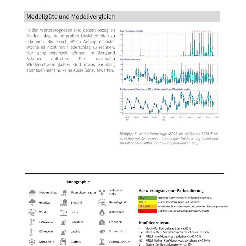 Das Bild zeigt ein Dokument über Wettervorhersagen. Es enthält Informationen, dass es keine größeren Unsicherheiten in den Vorhersagen gibt. Bis zum nächsten Regen sind die Windgeschwindigkeiten variabel, aber es sind keine signifikanten Böen zu erwarten.