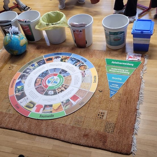 Ein brauner Teppich mit einem Abfallmanagement-Diagramm darauf. Es zeigt die Abfallhierarchie mit einem Globus, Eimern und Behältern.