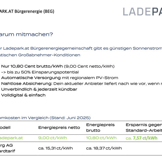 Die Werbung für Ladepark.at bietet günstige Solarstrombedingungen. Es beinhaltet ein Einsparungspotenzial von bis zu 50%, automatische Versorgung mit regionalem PV-Strom und keine Verluste an Sicherheit. Der Energiepreis beträgt 10,80 Cent brutto/kWh (9,00 Cent netto/kWh). Vergleichstabelle mit Kosten Stand Juni 2025.