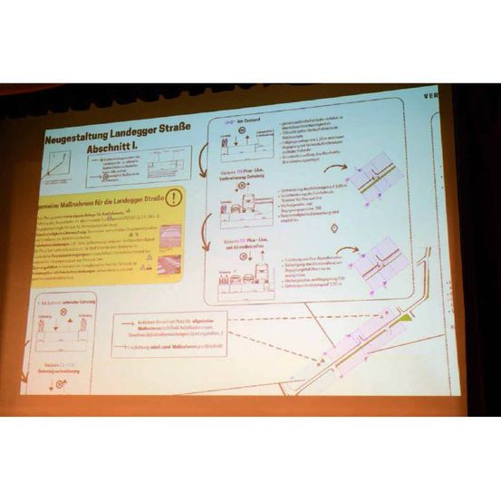 Bild enthält, White Board, Chart, Flow Chart