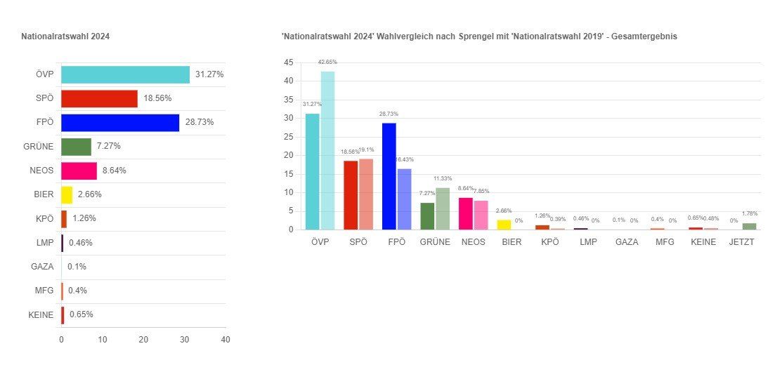 Bild enthält, Chart, Bar Chart