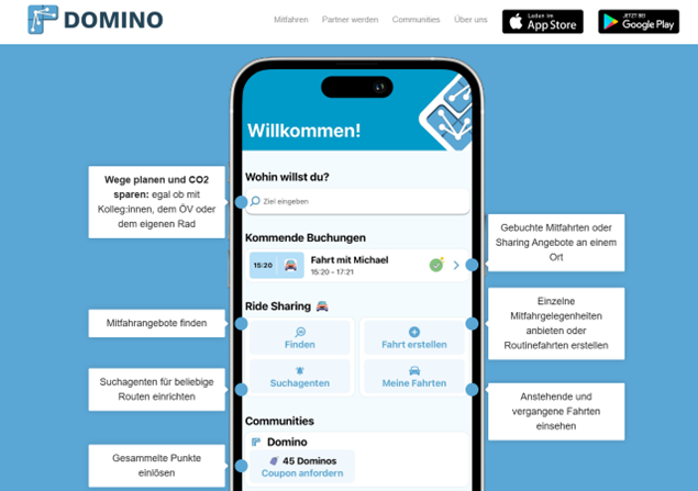 A mobile app screenshot for a carpooling service. It shows a welcome message, options to find rides, create bookings, and manage rides. The app also displays community points and a coupon offer.