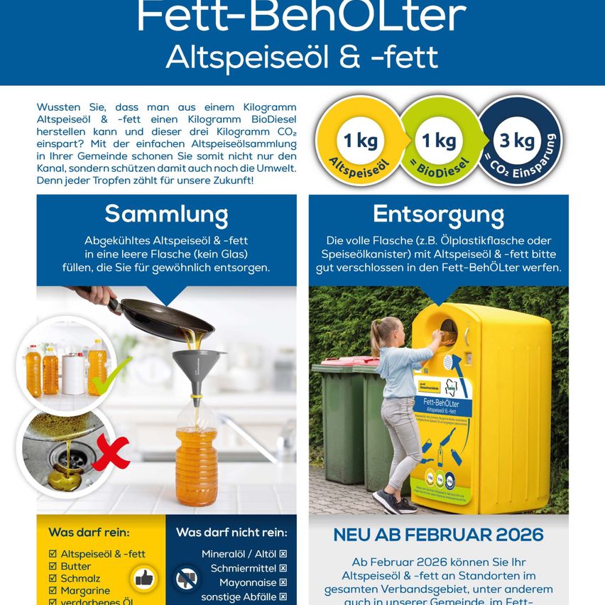 Ein Plakat zeigt einen Fett-Behälter und erklärt die Methode zur Sammlung und Entsorgung von Altspeiseöl und -fett. Der Behälter hat drei Bereiche mit Angaben zur CO2-Einsparung. Das Plakat gibt auch Anweisungen zur korrekten Entsorgung des gesammelten Abfalls.