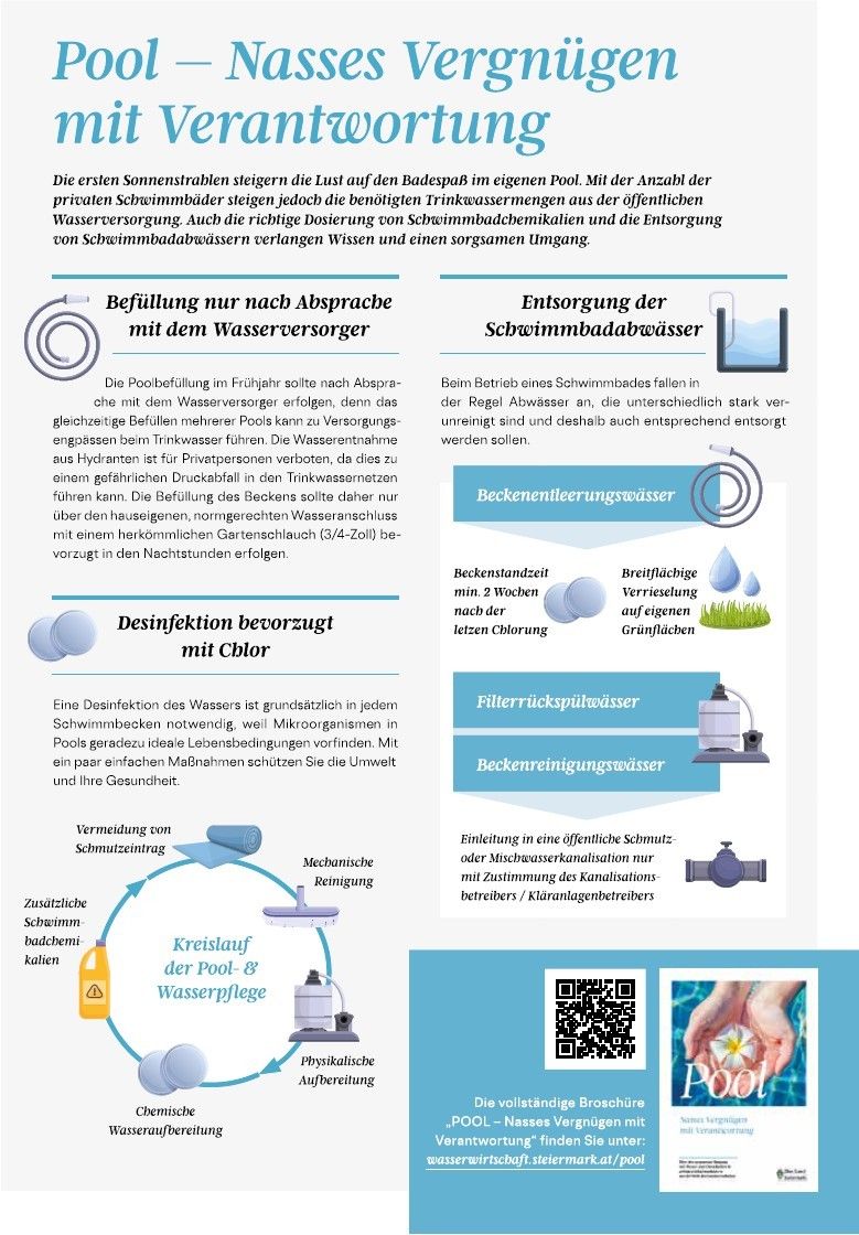 The diagram provides information on pool water management, emphasizing the importance of refilling and disposal of pool water. It explains the need for disinfection with chlorine and shows the cycle of pool water management. It also includes a QR code for additional information.