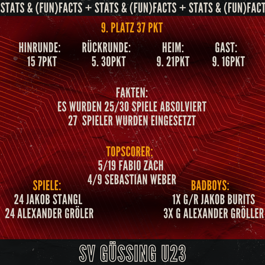 Bild enthält, Text, Advertisement, Paper, Poster, Scoreboard