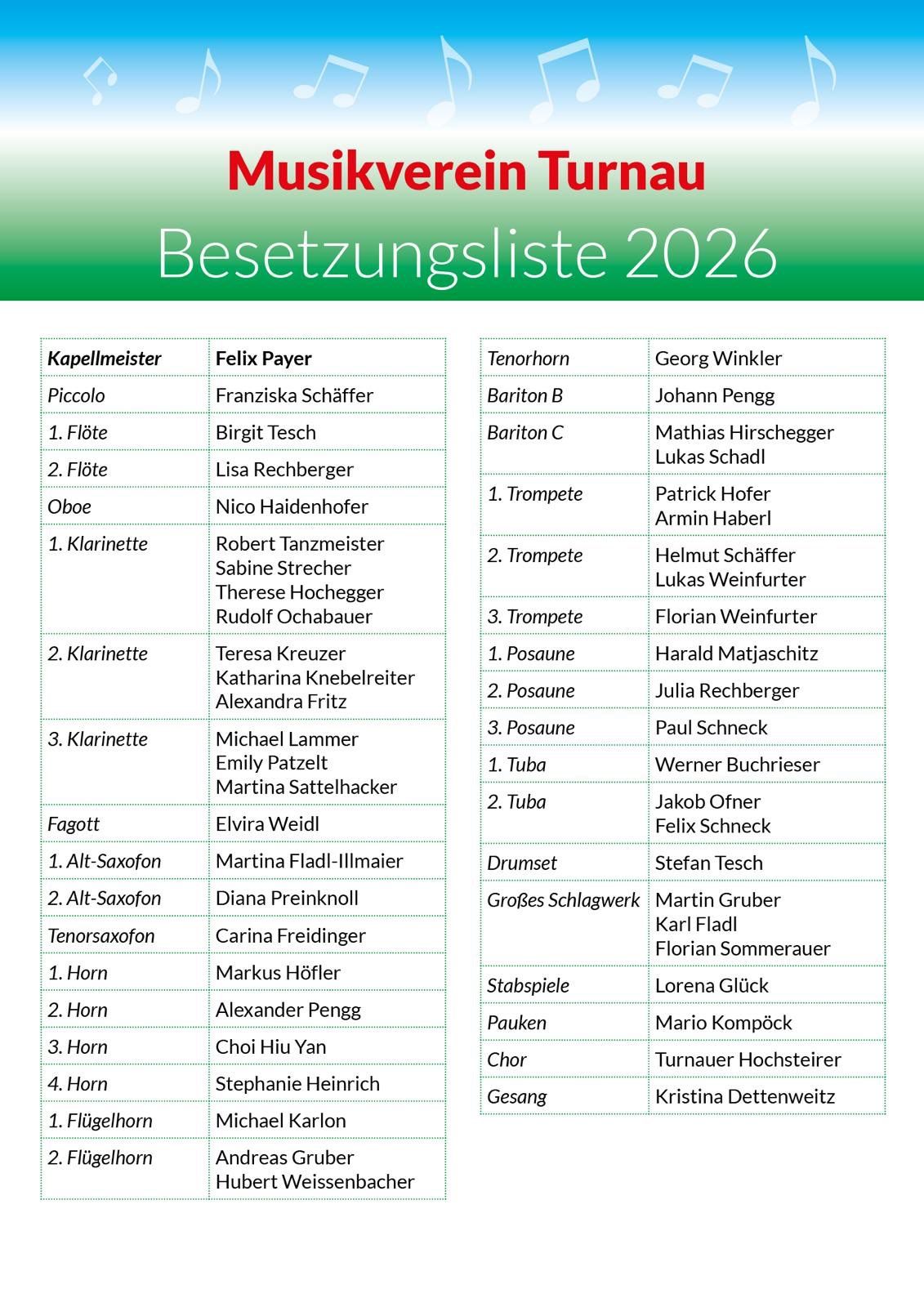 Ein Besetzungsliste für 2026 mit Musikern nach Instrumenten kategorisiert, einschließlich Namen wie Felix Payer, Franziska Schaffer und Georg Winkler.