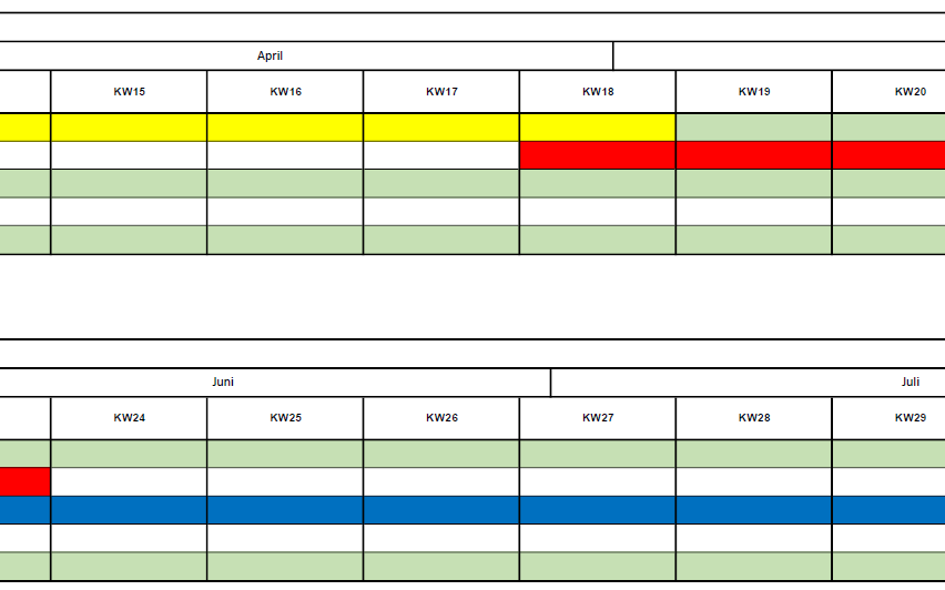 Das Bild zeigt ein Kalender-Layout, das in zwei Abschnitte unterteilt ist, April und Juni. Jeder Abschnitt hat Zeilen, die von KW15 bis KW19 für April und KW24 bis KW28 für Juni beschriftet sind. Jede Zeile enthält farbige Balken, die verschiedene Zeitintervalle darstellen.