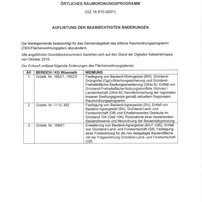 Ein Dokument mit dem Titel 'Lokales Sanierungsprogramm' beschreibt Änderungen im Sanierungsplan des Gebiets, einschließlich spezifischer Grundstücksnummern und Arten von Änderungen wie Flächennutzungsanpassungen und Gebäudevorschriften.