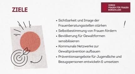 Ein Infografik mit einem Zielsymbol und einem roten Kreis. Der Text hebt Ziele wie die Erhöhung der Sichtbarkeit und des Images von Frauenhäusern hervor, die Förderung der Selbstbestimmung und die Sensibilisierung für geschlechterspezifische Gewalt. Es werden auch gemeinschaftliche Netzwerke und die Entwicklung von Präventionsangeboten für Jugendliche und Betreuungspersonen erwähnt.
