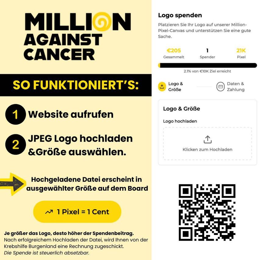 Das Bild zeigt ein Werbebanner für Million Against Cancer, das erklärt, wie man spendet. Es beinhaltet Schritte zum Besuchen der Website, Hochladen eines Logos und der Größe und erklärt den Spendenprozess, bei dem größere Logos zu höheren Beiträgen führen.