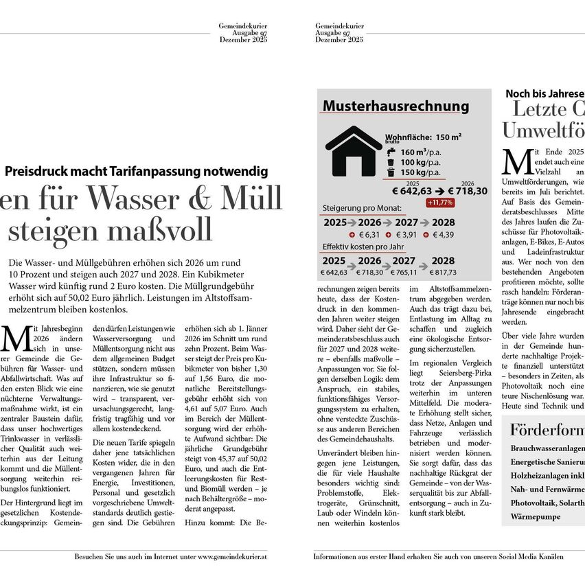 Die Wasser- und Müllgebühren erhöhen sich 2026 um rund 10 Prozent und steigen auch 2027 und 2028. Ein Kubikmeter Wasser wird künftig rund 2 Euro kosten. Die Müllgrundgebühr erhöht sich auf 50,02 Euro jährlich. Der Hintergrund ist ein Preispro-Ka- sersprung von rund 25 Prozent zum Jahresbeginn 2026 im Schnitt um rund zehn Prozent. Beim pro Kubikmeter Wasser ist eine Preiserhöhung von 1,56 Euro die maßgebende Berücksichtigungsgrundlage.