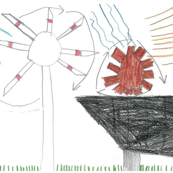 Eine handgezeichnete Diagramm, das eine Windmühle mit roten Blättern zeigt, die sich drehen, Wind, der darauf weht, und eine rote sonnenähnliche Form in der Mitte.