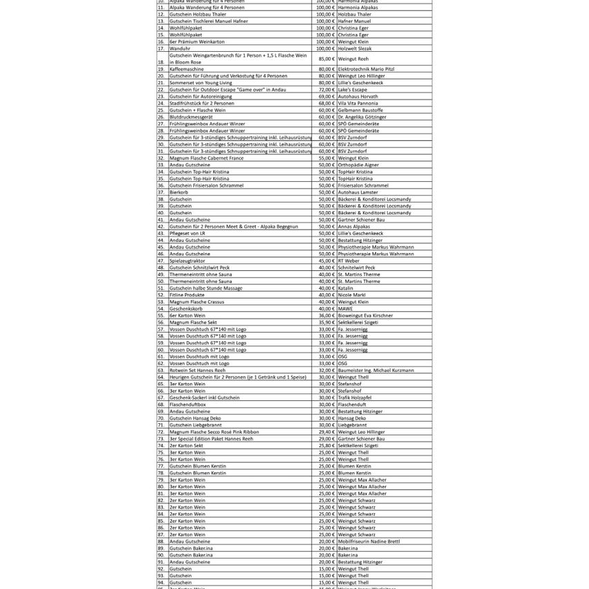Das Bild enthält eine Tabelle mit deutschem Text und Zahlen. Es listet verschiedene Aktivitäten und entsprechende Kosten auf, wie 'Alpaka Wandertour' und 'Weingut Reh'. Es enthält Aktivitäten wie 'Gutschein für Führung und Verkostung' und 'Frühlingswochenbox'. Die Preise sind neben jeder Aktivität aufgeführt.