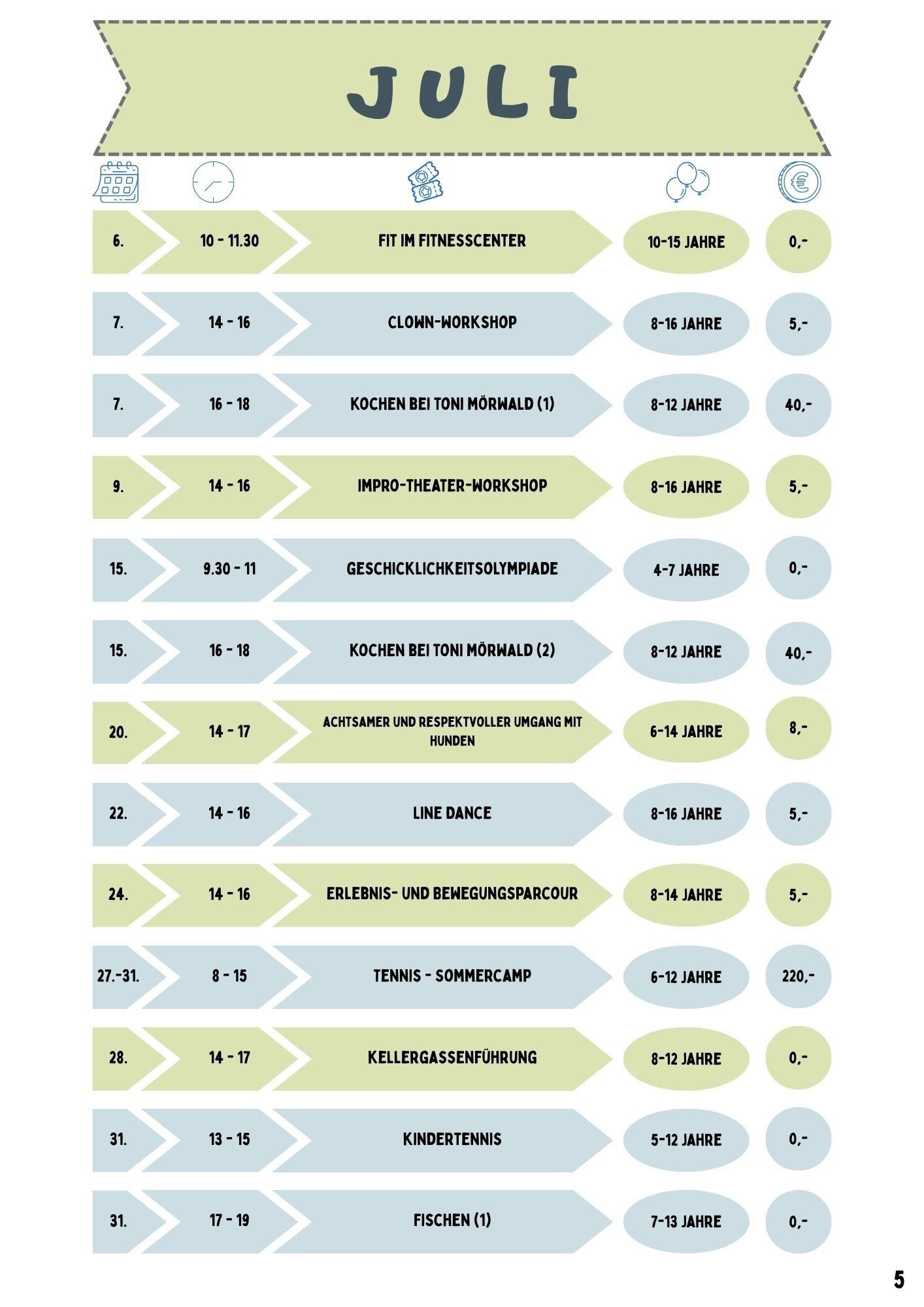 Diagramm, das Altersgruppen und zugehörige Aktivitäten zeigt. Zu den Aktivitäten gehören Fitnesscenter, Clown-Workshop, Kochen mit Tone Morwald, Improv-Theater-Workshop und andere. Die Altersgruppen reichen von 6 bis 31 Jahren.