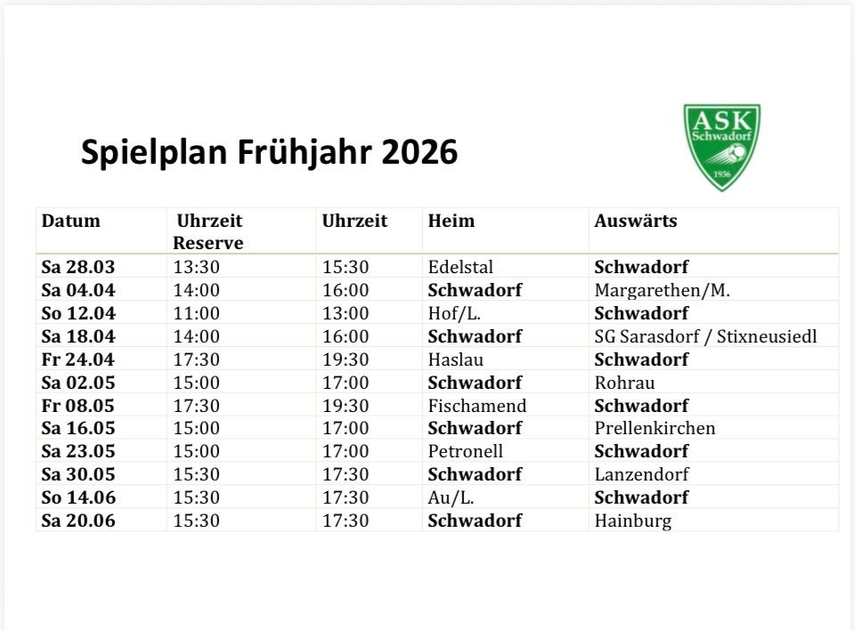Ein Fußballspielplan für Frühling 2026, der Zeit und Gegner für jedes Spiel detailliert beschreibt, beinhaltet Spiele gegen Schwadorf, Rohrau, Fischamend, Petronell, Lanzendorf, Au/L und Hainburg.
