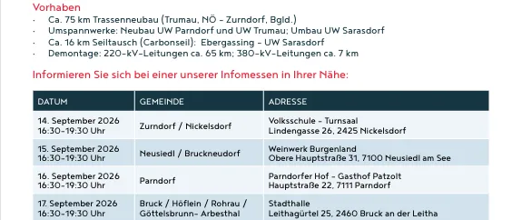 Ein Dokument, das den Zeitplan und die Orte von Informationsveranstaltungen für das Projekt Netzverstärkung Ost der Austrian Power Grid beschreibt, das darauf abzielt, die Zuverlässigkeit der Stromübertragung in Ostösterreich und im nördlichen Burgenland zu verbessern. Die Veranstaltungen sind vom 14. September bis 1. Oktober 2026 an verschiedenen Orten geplant.