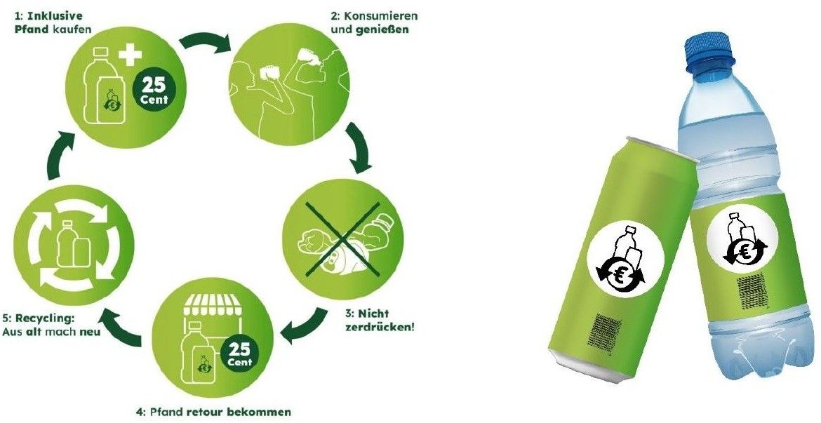 Bild enthält, Bottle, Recycling Symbol, Symbol, Can, Tin, Water Bottle, Shaker