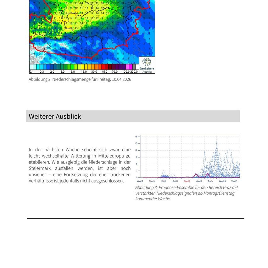Figure 2: Precipitation amount for Friday, April 10, 2026. Figure 3: Forecast ensemble for the area of Graz shows stronger precipitation signals on Monday/Tuesday of next week.