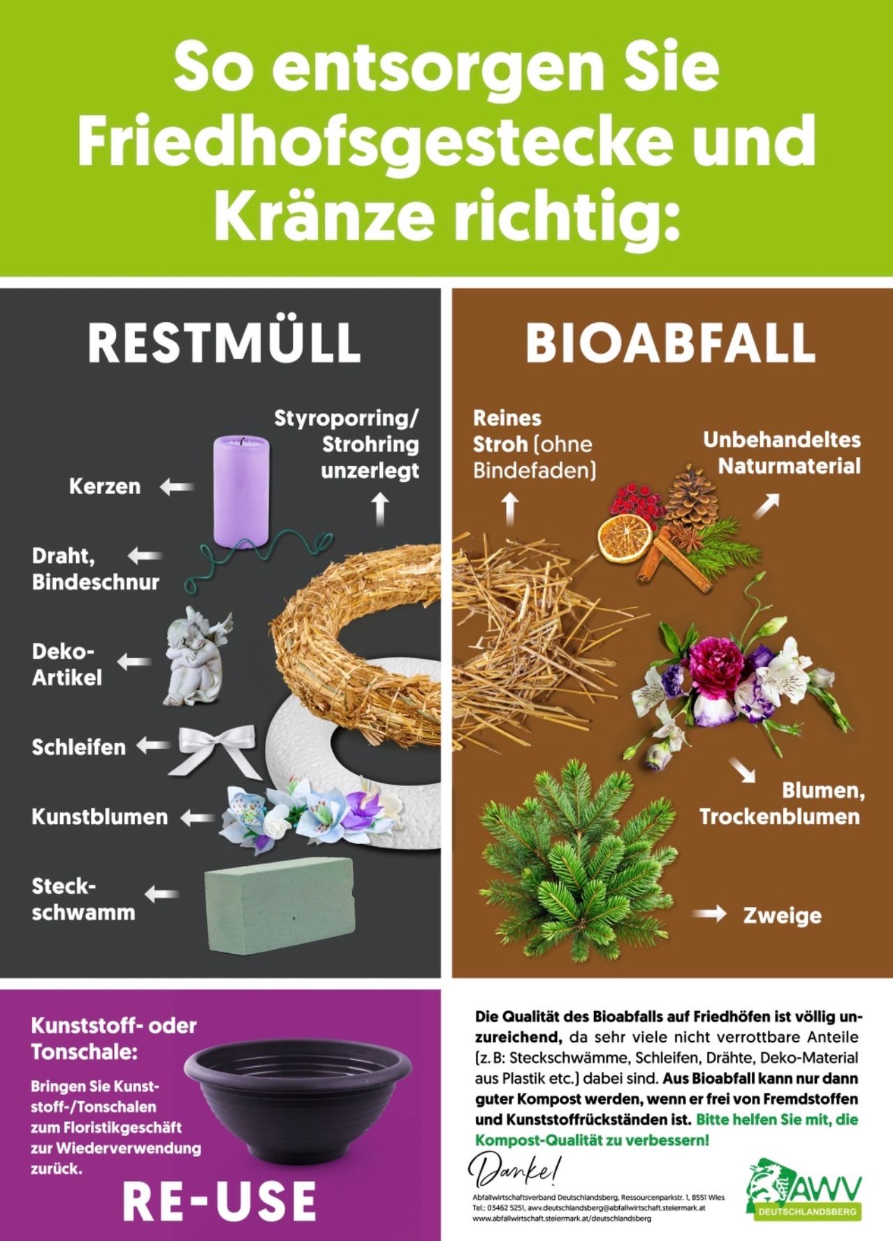 Das Bild zeigt eine Anleitung für die richtige Entsorgung von Abfällen. Die linke Seite listet Gegenstände wie Stroh, Zweige, Bindedraht, künstliche Blumen, Bänder, Schaumstoff und Schwämme auf. Die rechte Seite listet sauberes Stroh, unbehandelte Naturmaterialien, Blumen, Zweige und Äste auf. Unten wird die Qualität des Bioabfalls auf einer Skala von eins bis vier beraten.