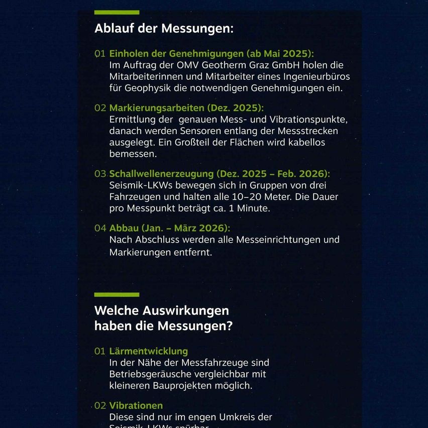 Das Bild beschreibt den Ablauf geophysikalischer Messungen, einschließlich der Einholung von Genehmigungen, der Markierung von Punkten, der Schallwellenerzeugung und des Abbaus von Geräten. Lärm und Vibrationen sind in der Nähe der Fahrzeuge gering.