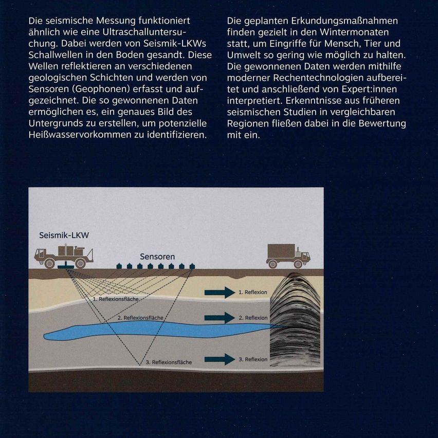 Die seismische Messung funktioniert ähnlich wie eine Ultraschalluntersuchung. Seismik-LKWs senden Schallwellen in den Boden, die an verschiedenen geologischen Schichten reflektiert und von Sensoren erfasst werden. Diese Daten ermöglichen die Erstellung eines genauen Untergrundbildes zur Identifizierung potenzieller Heißwasservorkommen.