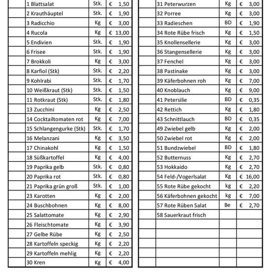PredlGemseBestellliste(1)