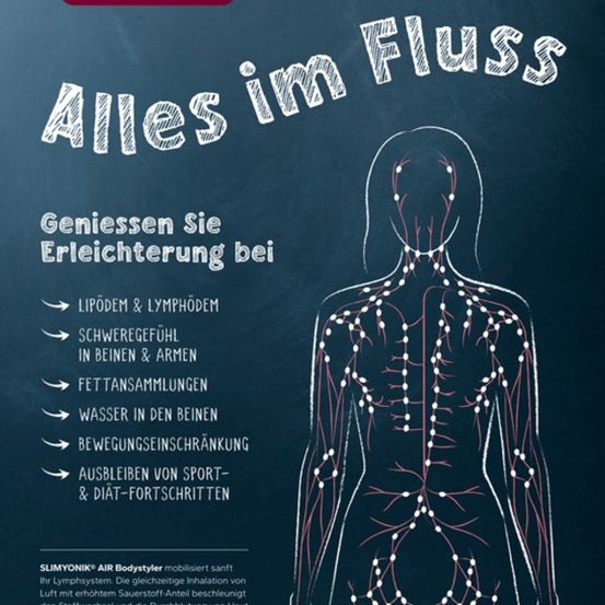 Infografik auf einer Tafel über Lymphdrainagetherapie mit einer menschlichen Figur, die Erleichterung von Lipödem, Lymphödem, Schweregefühlen in Beinen und Armen, Fettansammlung, Wasser in den Beinen, Bewegungseinschränkung und das Aufgeben von Sport und Ernährungsfortschritten betont.