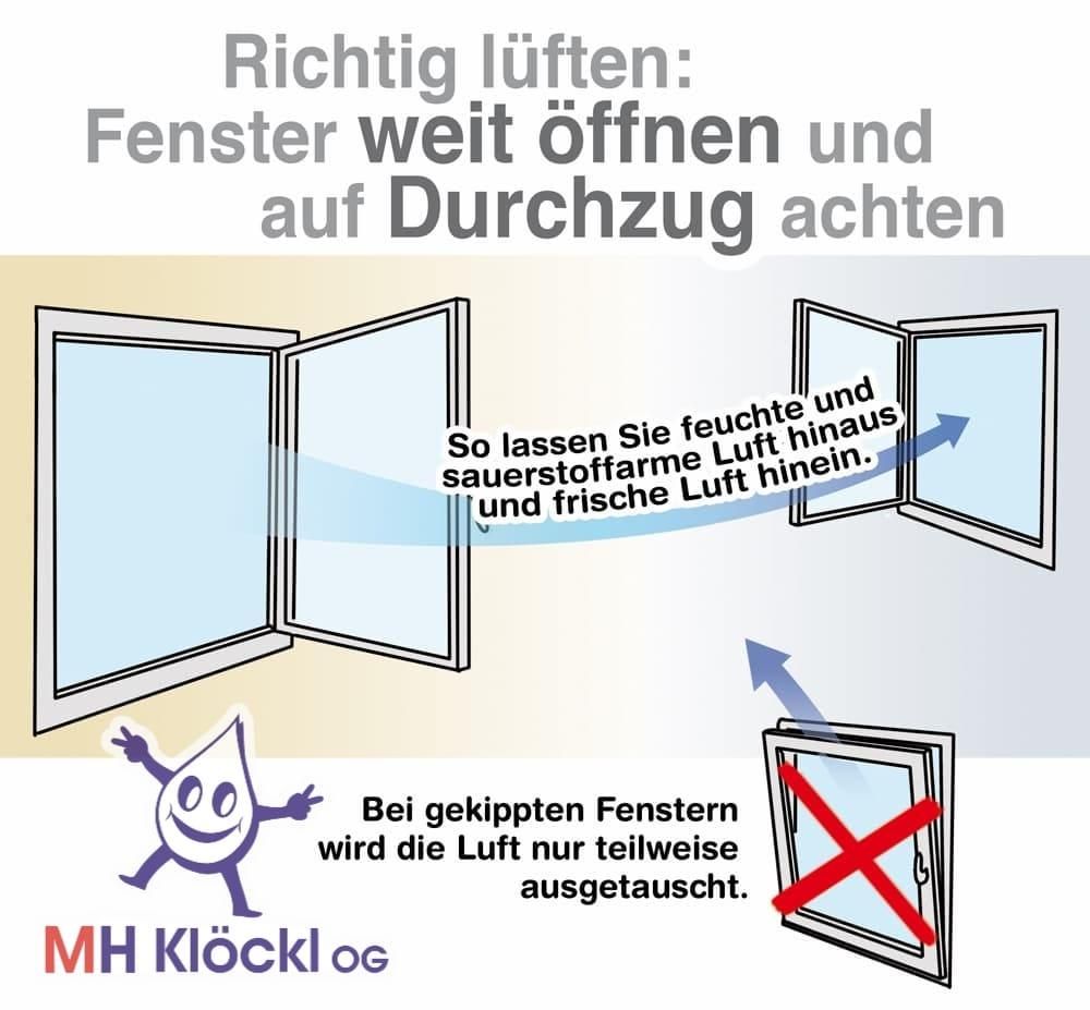 Eine Illustration zeigt die richtige Belüftung mit offenen Fenstern und der Warnung vor Zugluft. Es wird betont, frische Luft hinein und feuchte Luft hinaus zu lassen.