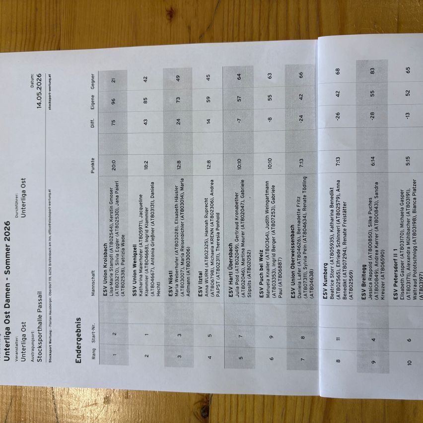 Eine Tabelle mit Ergebnissen für Unterliga Ost Damen Sommer 2026. Spalten sind beschriftet mit 'Datum', 'Ergebnis Gegner', 'Diff.', 'Punkte' und 'Ergebnis'. Zeilen enthalten Namen, Zahlen und Punkte. Die Tabelle befindet sich auf einer Holzoberfläche.