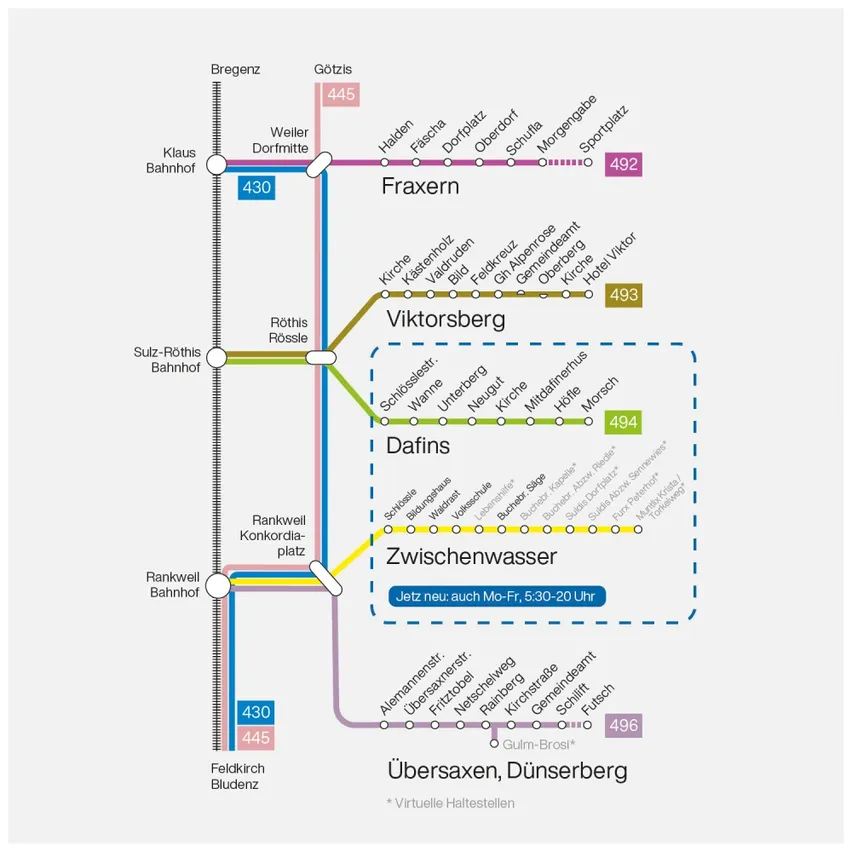 Eine Karte, die die Route des Zuges von Bregenz nach Götzis zeigt. Die Route umfasst Bahnhöfe wie Klaus, Weller Dorfmitt, Fraxern, Viktorsberg und andere. Der Fahrplan ist von Montag bis Freitag, 5:30 bis 20:00 Uhr.