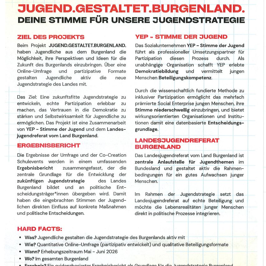 Beim Projekt Jugend.gestaltet.Burgenland haben Jugendliche aus dem Burgenland die Möglichkeit, ihre Perspektiven und Ideen für eine Zukunft des Burgenlands einzubringen. Über eine Online-Umfrage und partizipative Formate gestalten Jugendliche aktiv die neue Jugendstrategie der Region mit. Ziel: Eine zukunftsfähige Jugendstrategie zu entwickeln, echte Partizipation erlebbar zu machen, das Vertrauen in die Demokratie zu stärken und Selbstwirksamkeit für Jugendliche zu ermöglichen.
