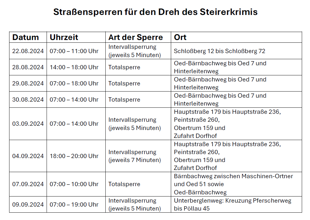 Bild enthält, Chart, Plot, Page, Text