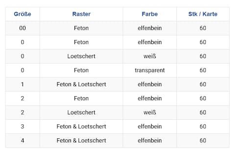 Bild enthält, Chart, Plot, Page, Text, Electronics, Mobile Phone, Phone, Number, Symbol, Measurements