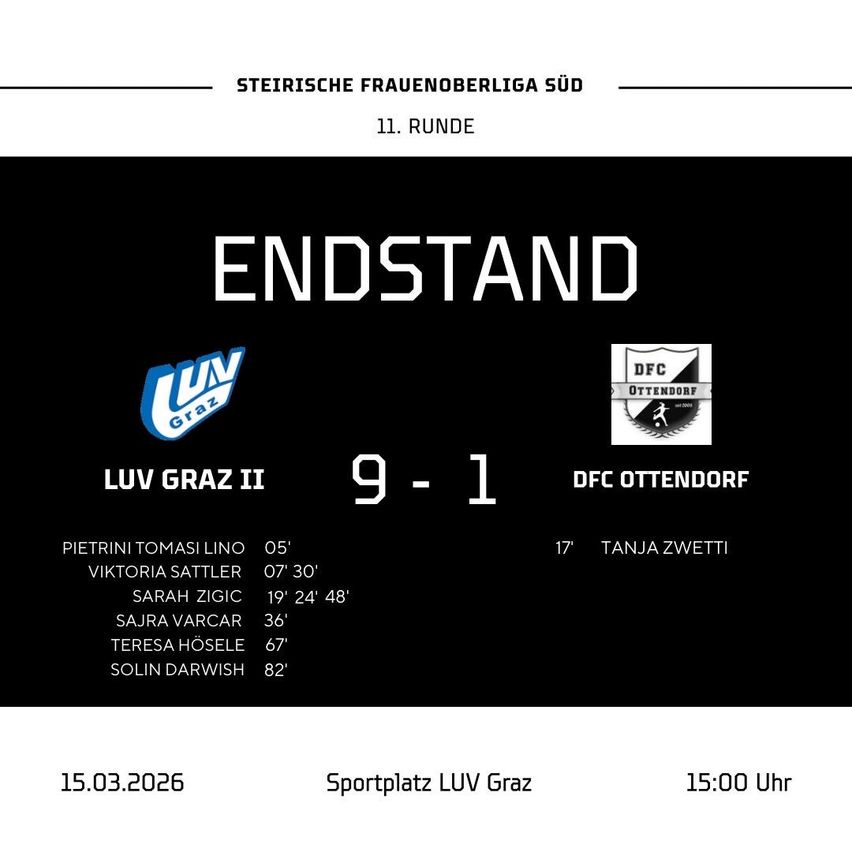 Die Spielzusammenfassung zeigt LUV Graz II mit einem 9:1-Sieg über DFL Ottendorf. Das Spiel fand am 15. März 2026 um 15:00 Uhr statt.