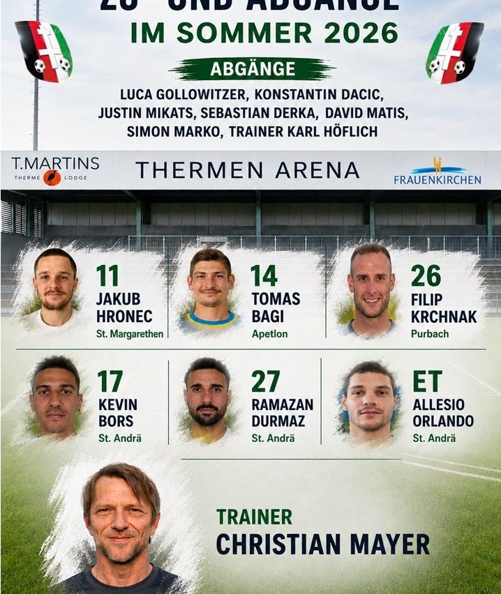 Fußballmannschaftsaufstellung für den Sommer 2020, mit Spielern und Trainer mit jeweiligen Nummern und Zugehörigkeiten. Ausgetragen im Thermen Arena.