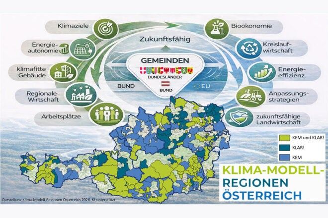 Klima-Modell-Regionen Österreichs, hervorgehoben durch grüne und blaue Bereiche, die die zukünftige Eignung für verschiedene Wirtschaftssektoren anzeigen.