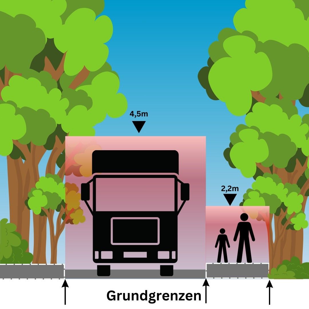 Grafik Luftraumprofil öffentliche Straße/Gehweg
