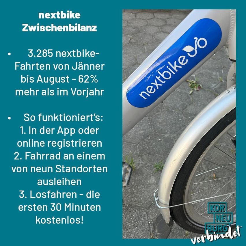 Das Bild zeigt ein Nextbike-Fahrrad mit einem Aufkleber an der Seite. Es hebt die Zunahme der Fahrten hervor und beschreibt den Prozess zur Nutzung des Fahrrads, einschließlich Registrierung, Abholung des Fahrrads und die ersten 30 Minuten sind kostenlos.