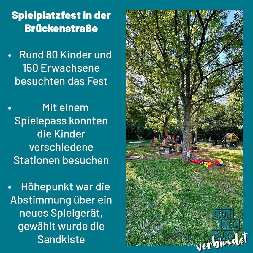 Ein Spielplatzfest in der Brückenstraße. Etwa 80 Kinder und 150 Erwachsene nahmen teil. Mit einem Spielpass konnten die Kinder verschiedene Stationen besuchen. Der Höhepunkt war die Abstimmung über ein neues Spielgerät, das Ergebnis war die Wahl einer Sandkiste.