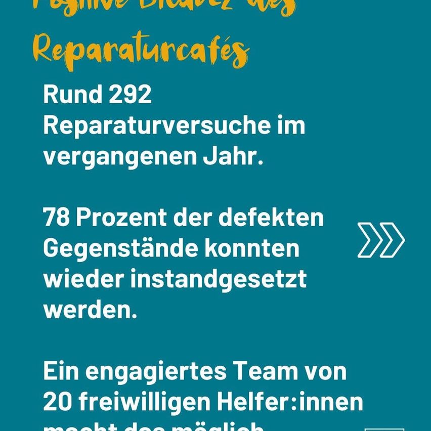 Positive Bilanz des Reparaturcafés. Rund 292 Reparaturversuche im vergangenen Jahr. 78 Prozent der defekten Gegenstände konnten wieder instandgesetzt werden. Ein engagiertes Team von 20 freiwilligen Helfer:innen macht dies möglich.