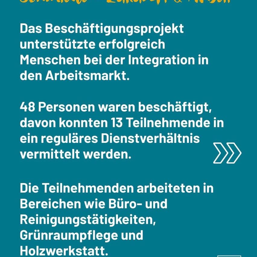 Das Beschäftigungsprojekt unterstützte erfolgreich Menschen bei der Integration in den Arbeitsmarkt. 48 Personen waren beschäftigt, davon konnten 13 Teilnehmer in ein reguläres Dienstverhältnis vermittelt werden.