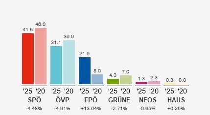 Bild enthält, Chart, Bar Chart