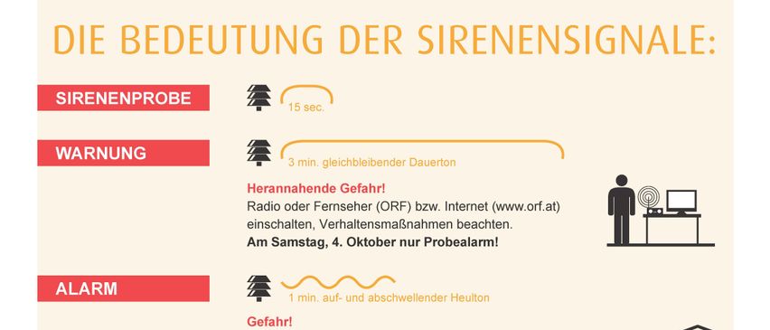 Österreichweiter Zivilschutz-Probealarm am Samstag, 4. Oktober 2025, zwischen 12:00 und 12:45 Uhr. Mit mehr als 8.000 Sirenen kann die Bevölkerung im Katastrophenfall gewarnt und alarmiert werden. Um Sie mit diesen Signalen vertraut zu machen und gleichzeitig die Funktion und Reichweite der Sirenen zu testen, wird einmal jährlich von der Bundeszentrale im Bundesministerium für Inneres mit den Ämtern der Landesregierungen ein österreichweiter Zivilschutz-Probealarm durchgeführt.