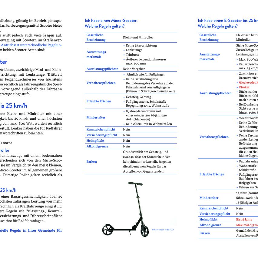 The document discusses regulations for micro-scooters. It mentions rules for riding, including speed limits, helmet usage, and registration requirements. It also covers vehicle markings, age limits, and parking rules. Additionally, it addresses liability and insurance aspects.