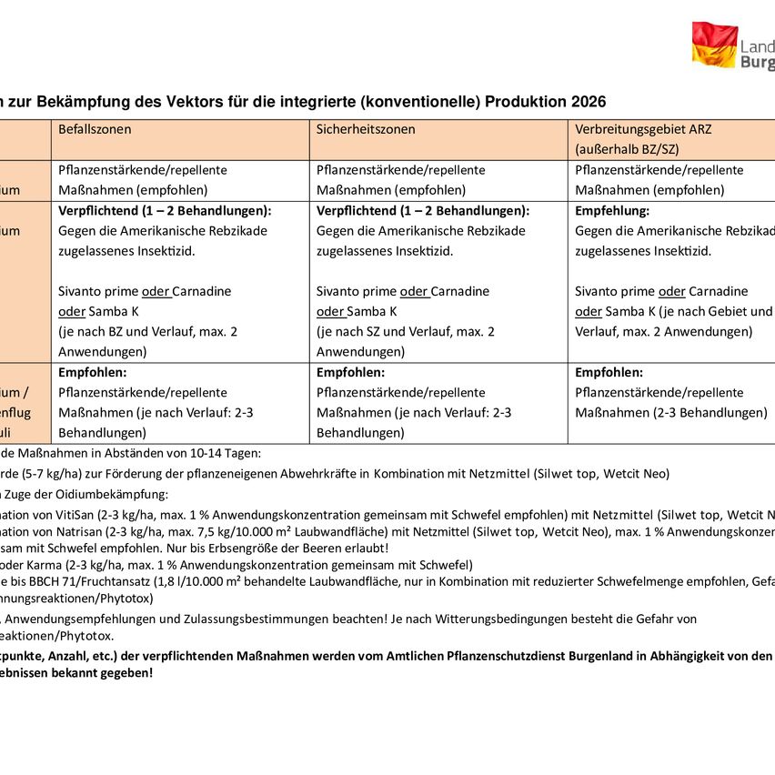 The document details control measures for the vector in the integrated (conventional) production of 2026. It lists recommended and mandatory plant strengthening/repellent measures against the American Rebicade, including treatments and their frequency.