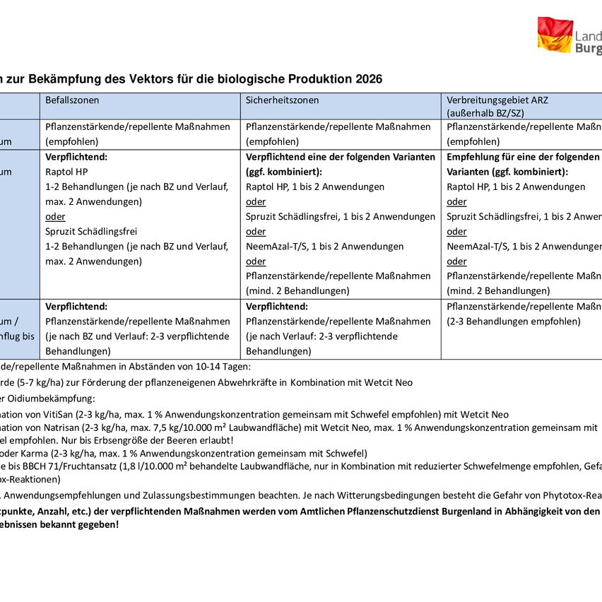 Vector control for biological production 2026. Mandatory: Plant protection products/repellent measures (recommended). Mandatory: One of the following variants: Combined: Raptol HP, 1-2 applications or Sprutz Schädlingsfrei, 1-2 applications or NeemAzal-T/S, 1-2 applications. Recommended: Plant protection products/repellent measures (min. 2 applications).