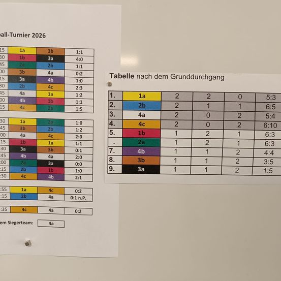 Das Bild zeigt eine Tabelle eines Handball-Turniers mit Platzierungen, Ergebnissen und Zeitstempeln. Der linke Teil des Bildes zeigt Teams und ihre Punkte, während die rechte Seite die Teams in der Reihenfolge mit ihren jeweiligen Ergebnissen auflistet.